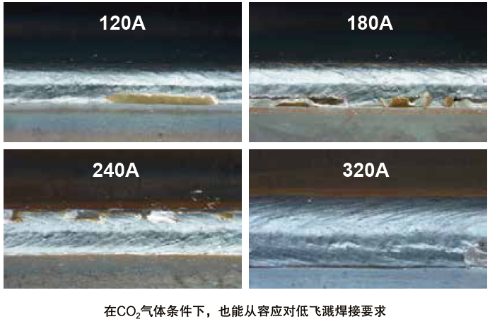 熔化極氣保焊機（MIG/MAG）- 500GR4(圖5)