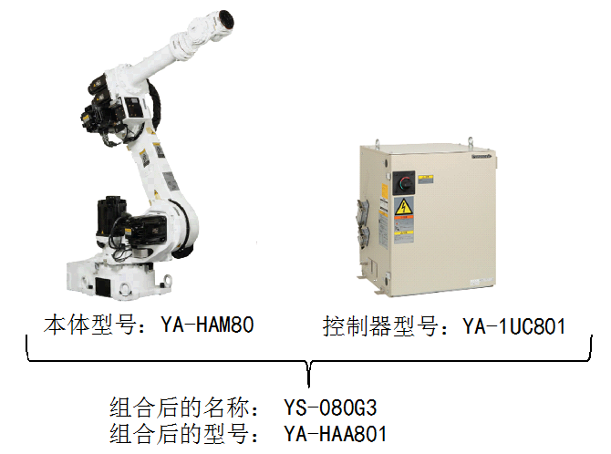 單體機器人焊接系統YS和HS系列(圖1)